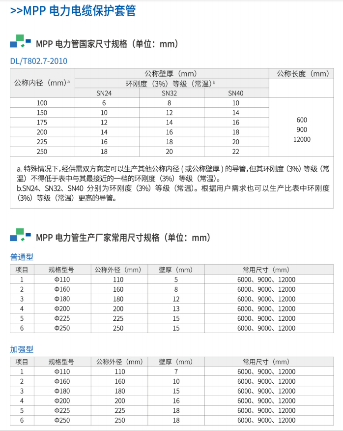 電力電纜保護管規(guī)格