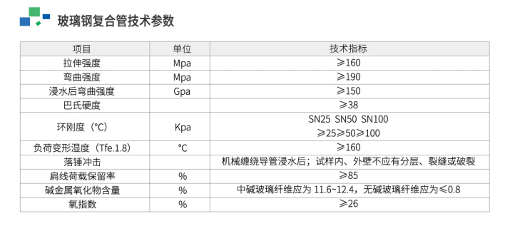 復合管技術參數(shù)